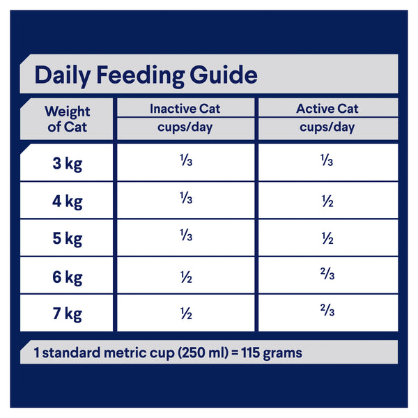 Advance cat hotsell food 20kg