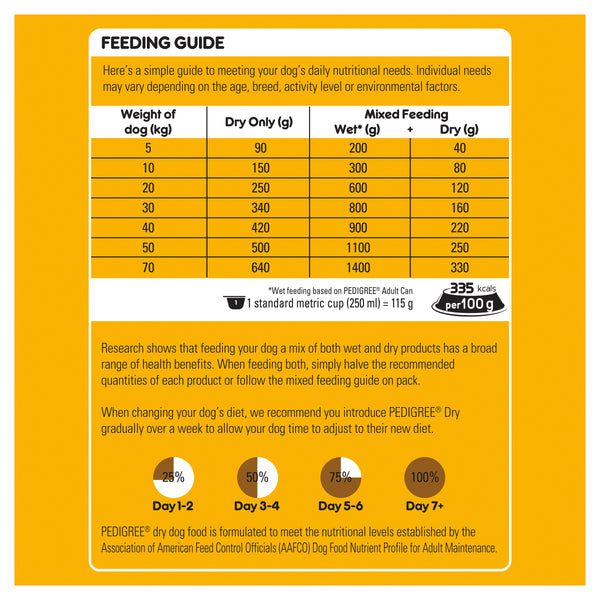 Golden Retriever Feeding Guide Australia