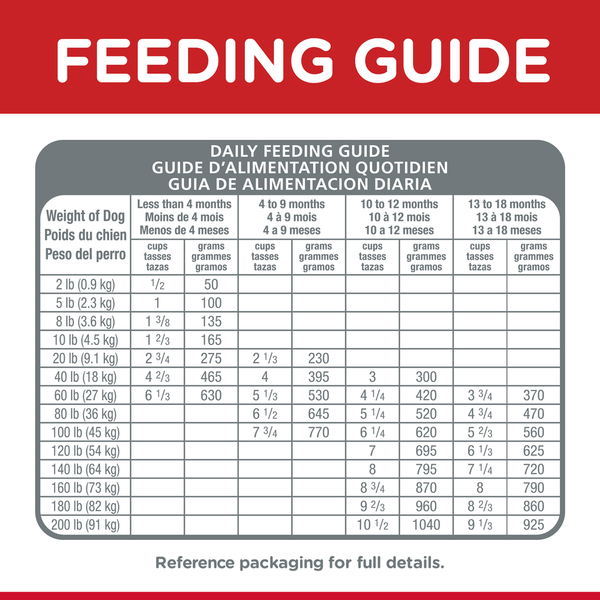Hills puppy feeding chart 2025