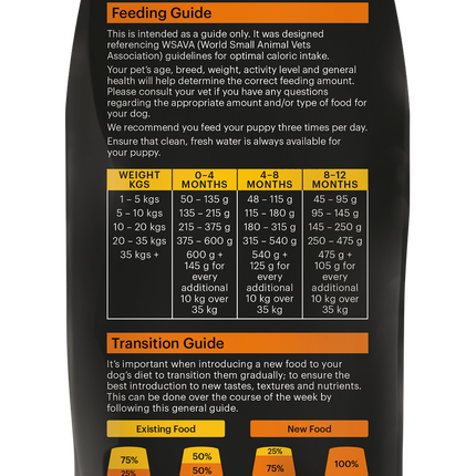 SavourLife - Essentials Chicken Puppy Dry Food (3kg)