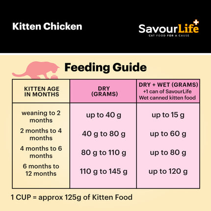 SavourLife Kitten Chicken Dry Cat Food (2kg)