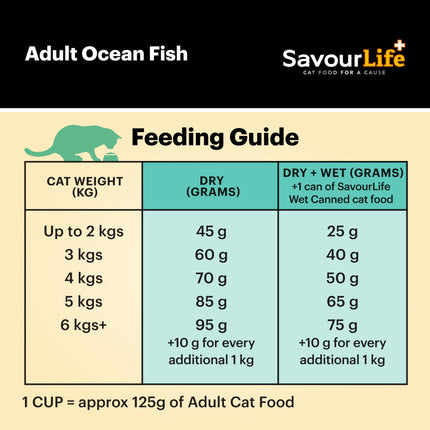 SavourLife Adult Cat Ocean Fish Dry Food (4kg)