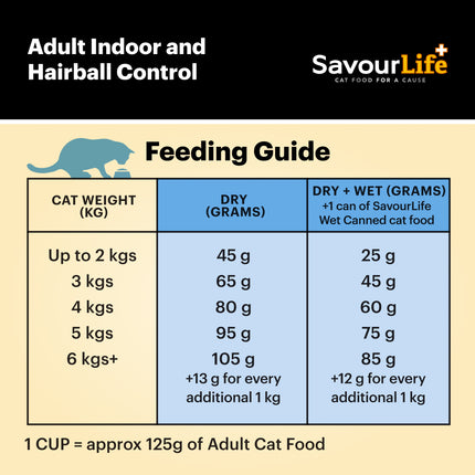 SavourLife Care Plus Adult Cat Hairball Control Chicken Dry Food (4kg)