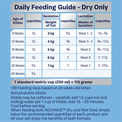 Advance Dry Cat Kitten Chicken 8kg