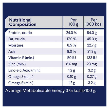ADVANCE - Adult Medium Breed Chicken with Rice Dog Dry Food (20kg)