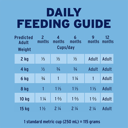 ADVANCE Puppy Small Breed Chicken with Rice Dog Dry Food 3kg