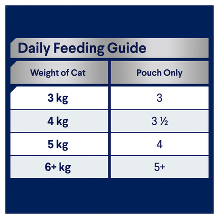 ADVANCE - Adult Chicken in Jelly Cat Wet Food (12pk x 85g)
