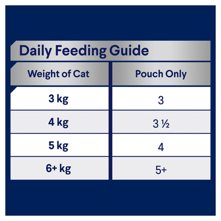 ADVANCE - Adult Multi Variety in Jelly Cat Wet Food (12pk x 85g)