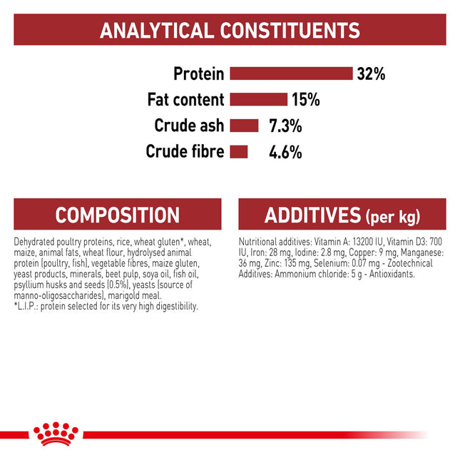 Royal Canin - Fit Adult Cat Dry Food (4kg)