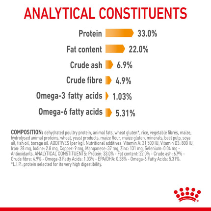 Royal Canin - Hair & Skin Care Adult Cat Dry Food (2kg)