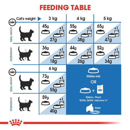 Royal Canin - Indoor 7+ Mature Cat Dry Food (3.5kg)
