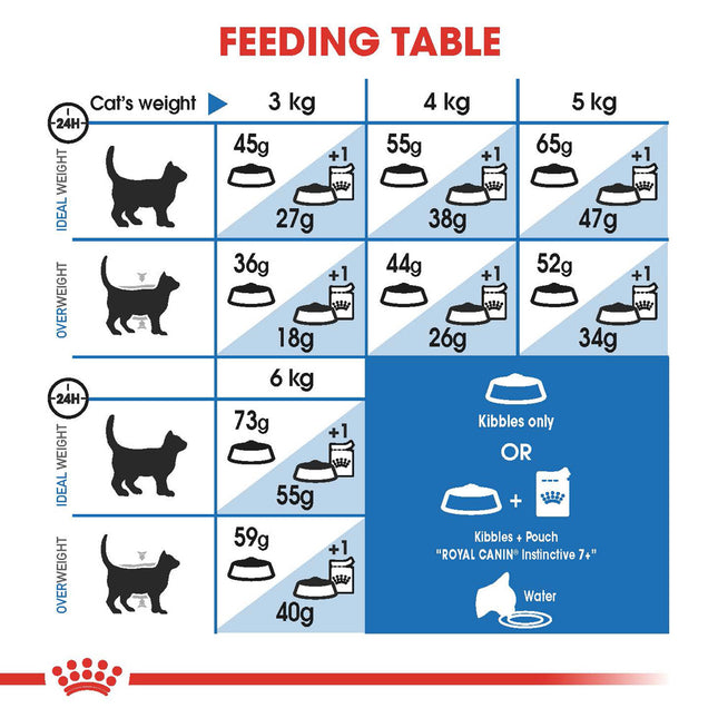 Royal Canin - Indoor 7+ Mature Cat Dry Food (3.5kg)
