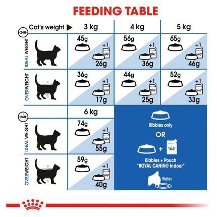 Royal Canin - Indoor Adult Cat Dry Food (2kg)