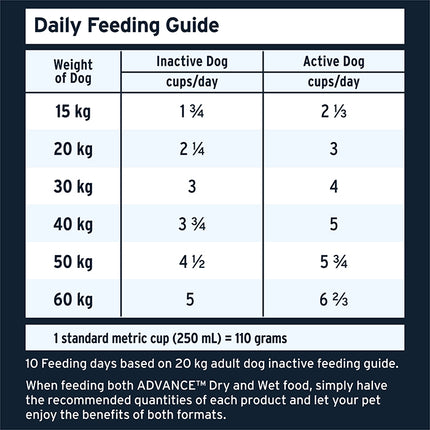 ADVANCE Dog High Protein Grain Free Lamb Dry Food