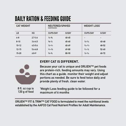 Orijen Cat Fit & Trim 1.8kg