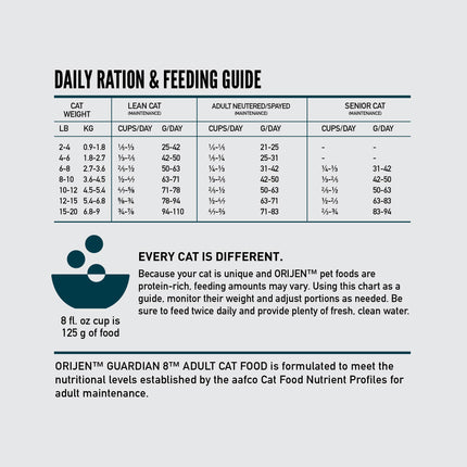 Orijen Cat Guardian 1.8kg