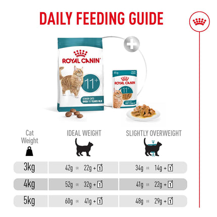 Royal Canin Ageing 11+ Dry Cat Food 2kg