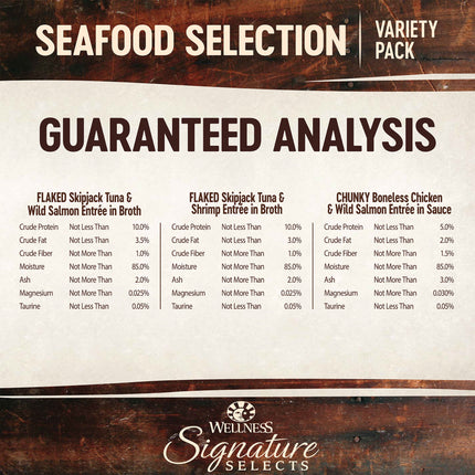 Wellness CORE Signature Selects Seafood Selection 8x79g
