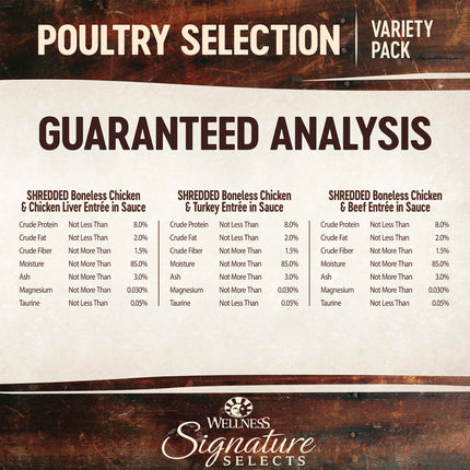 Wellness CORE Signature Selects Poultry Selection 8x79g