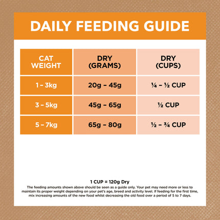 Ivory Coat - Grain Free Adult Dry Cat Food Chicken (4kg)