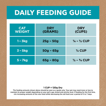 Ivory Coat - Grain Free Adult Dry Cat Food Ocean Fish & Salmon (4kg)