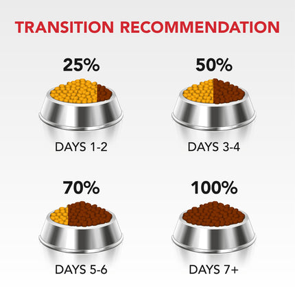 Supercoat Adult Dog with Chicken 7kg