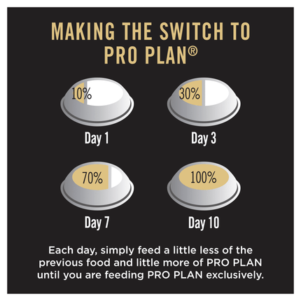 PRO PLAN Adult Medium Breed Chicken Dry Dog Food (3kg)