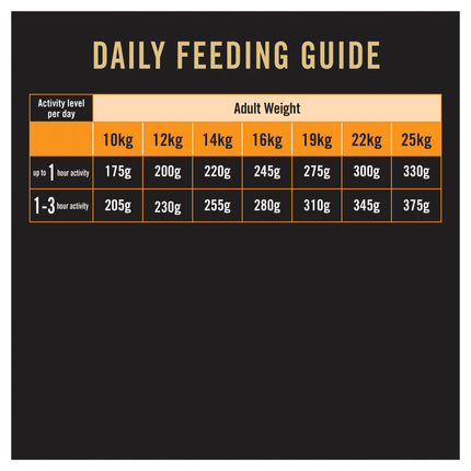PRO PLAN Adult Medium Breed Chicken Dry Dog Food (3kg)