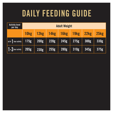 PRO PLAN Adult Medium Breed Chicken Dry Dog Food (15kg)