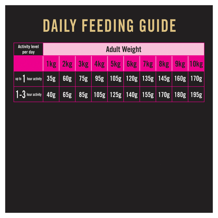 PRO PLAN Adult Sensitive Skin & Stomach Small & Toy Breed Dry Dog Food (2.5kg)
