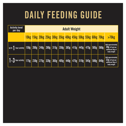 PRO PLAN Adult 7+ Bright Mind Chicken Dry Dog Food (12kg)