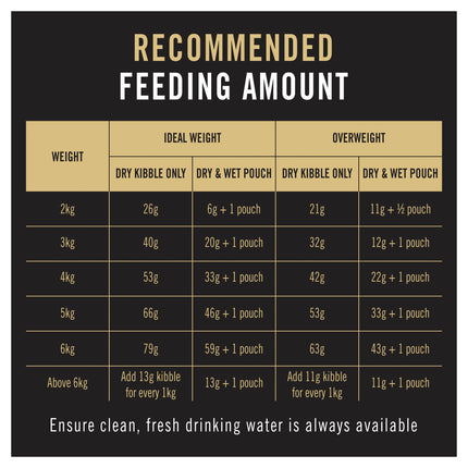 PRO PLAN - Adult Salmon Formula Cat Dry Food