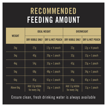 PRO PLAN Cat Urinary 3kg