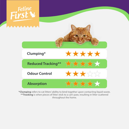 Feline First Premium Fragrance Free Tofu Cat Litter 4kg