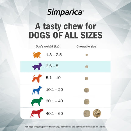 Simparica - Chews for Extra Small Dogs 2.6-5kg (3pk)