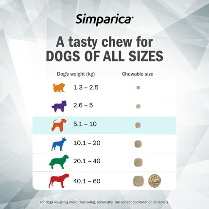 Simparica - Chews for Small Dogs 5.1-10kg (3pk)