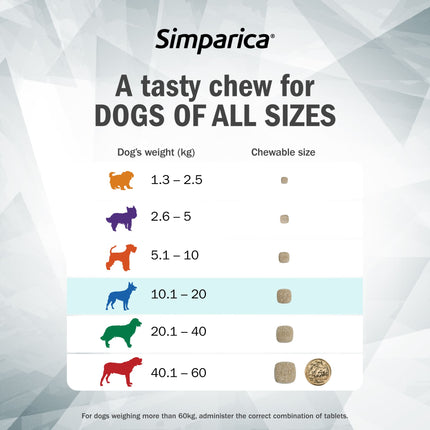 Simparica - Chews for Medium Dogs 10.1-20kg (3pk)