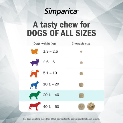 Simparica - Chews for Large Dogs 20.1-40kg (3pk)
