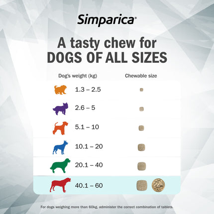 Simparica - Chews for Extra Large Dogs 40.1-60kg (3pk)