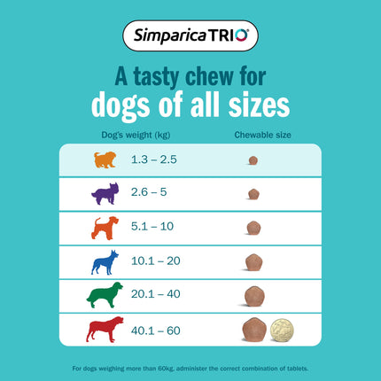 Simparica Trio - Chews for Puppies 1.25-2.5kg (3pk)