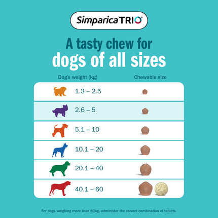Simparica Trio - Chews for Dogs 2.6-5kg (3pk)