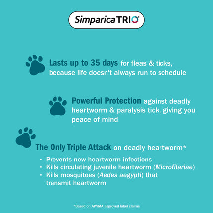 Simparica Trio - Chews for Dogs 5.1-10kg (6pk)