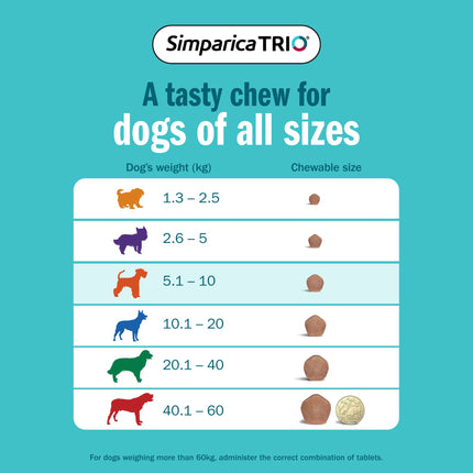 Simparica Trio - Chews for Dogs 5.1-10kg (6pk)