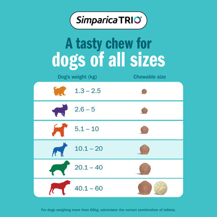 Simparica Trio - Chews for Dogs 10.1-20kg (3pk)