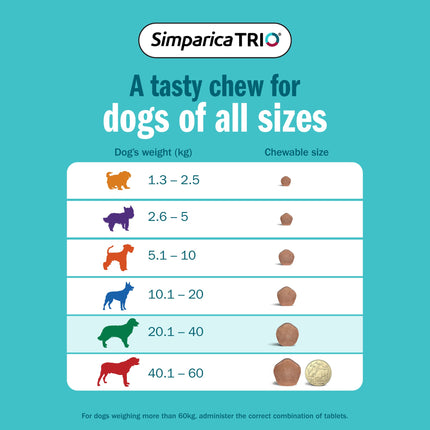 Simparica Trio - Chews for Dogs 20.1-40kg (6pk)