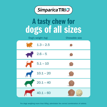 Simparica Trio - Chews for Dogs 40.1-60kg (3pk)