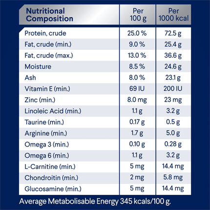 ADVANCE - Healthy Weight Adult Large Breed Chicken with Rice Dog Dry Food (17kg)