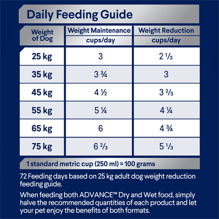 ADVANCE - Healthy Weight Adult Large Breed Chicken with Rice Dog Dry Food (17kg)
