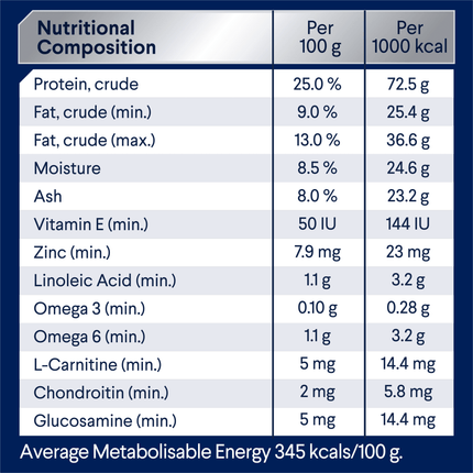 ADVANCE - Healthy Weight Adult Medium Breed Chicken with Rice Dog Dry Food (17kg)