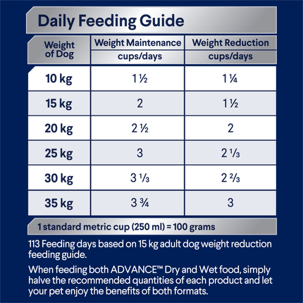 ADVANCE - Healthy Weight Adult Medium Breed Chicken with Rice Dog Dry Food (17kg)